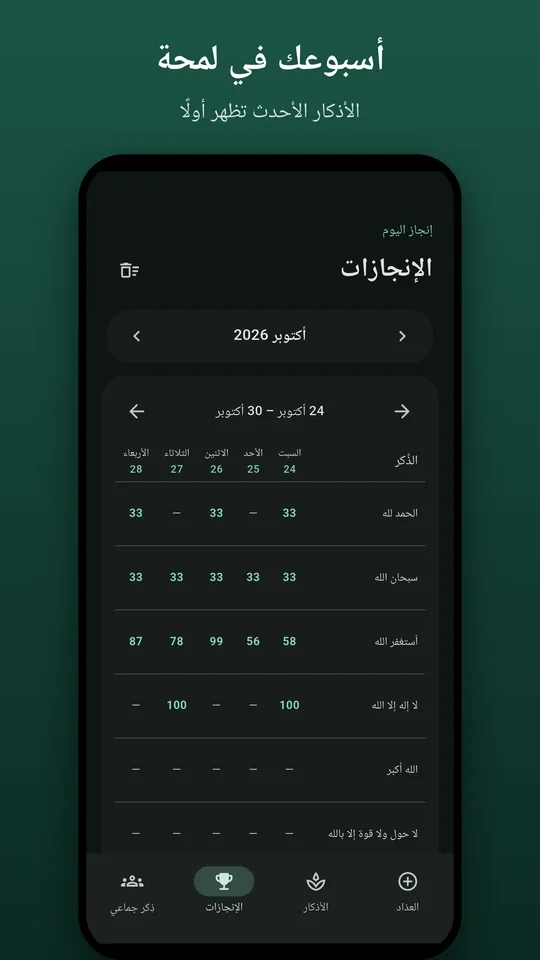 إنجازك الأسبوعي، والأحدث أولًا