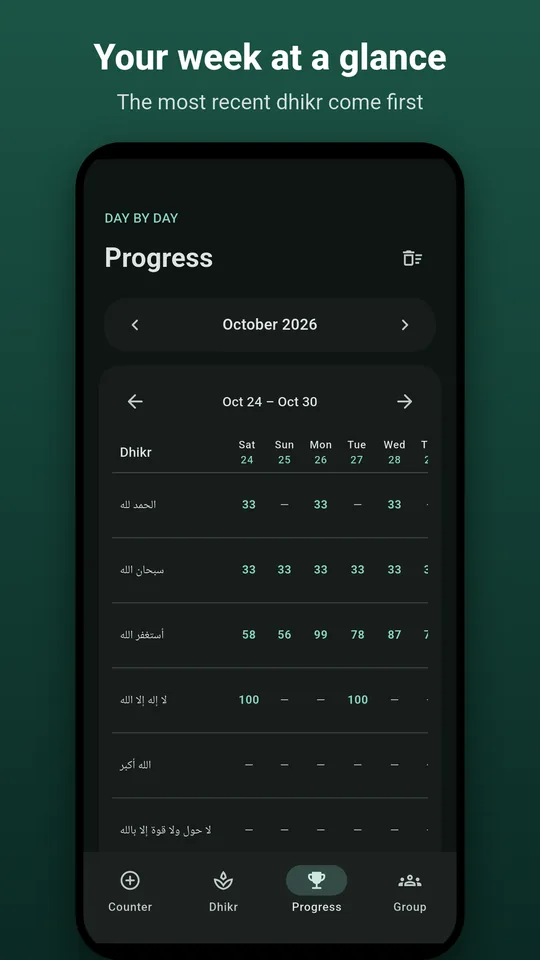 Weekly progress, the most recent dhikr first